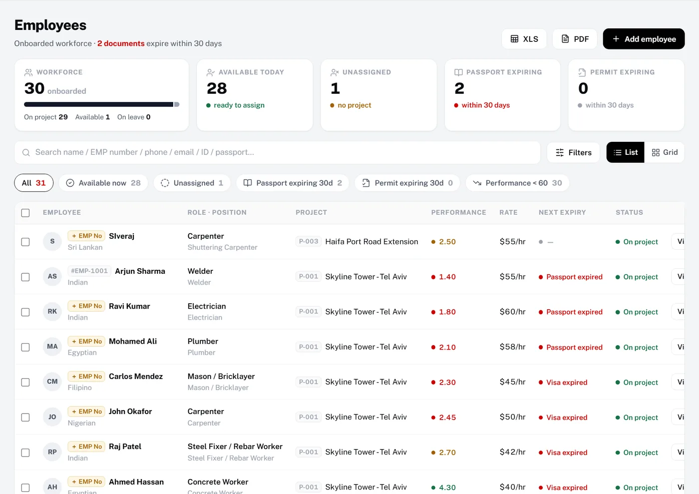 Employees list with workforce counts, quick filters and next document expiry per worker