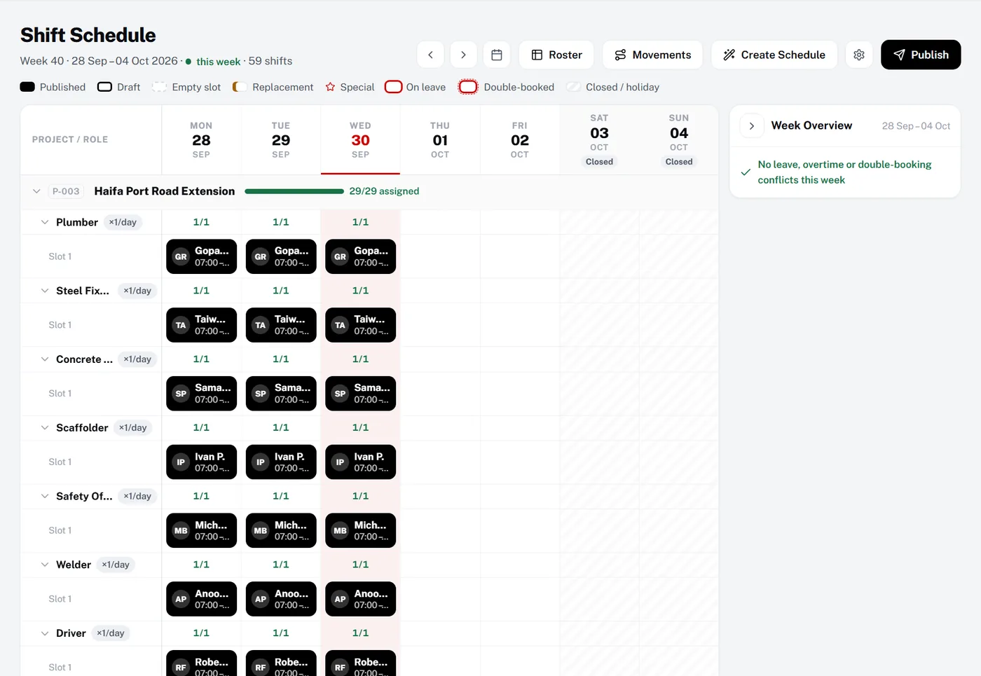 Shift schedule board showing a week of published shifts per project and role
